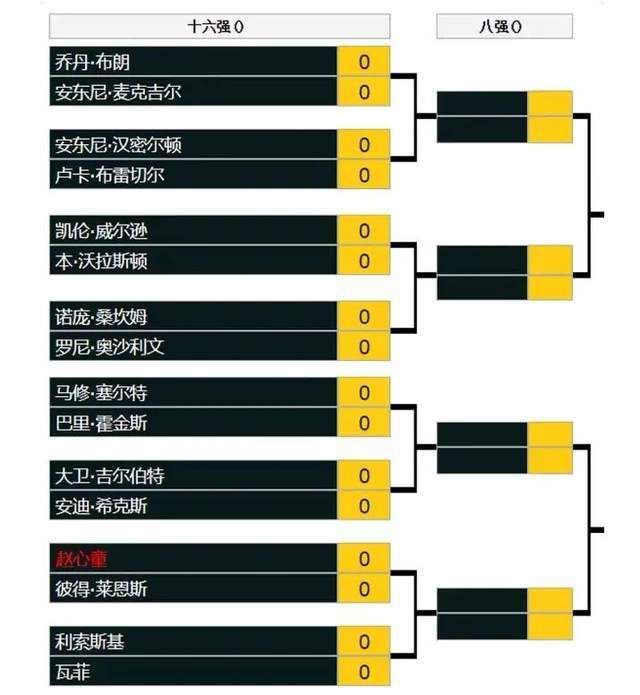 易边再战，深圳虽然进攻端稍有回暖，但他们防守端完全无法限制广东，广东继续扩大领先优势，三节过后广东领先27分，比赛基本失去悬念，最后一节深圳也未能将分差缩小，最终广东120-93终结深圳4连胜。